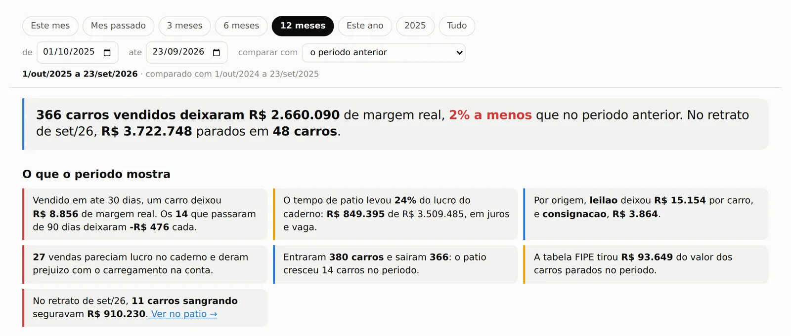 O período em uma frase, comparado com o anterior, e o que ele mostra.